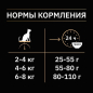 Сухой корм для стерилизованных кошек PURINA PRO PLAN Sterilised Optisenses лосось 10 кг (7613036517164) - Фото 9