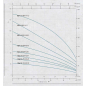 Насос скважинный GRANDFAR VDm1.8-63/10-0.9 (VDm1.8-63/10-0.9(GR)) - Фото 3