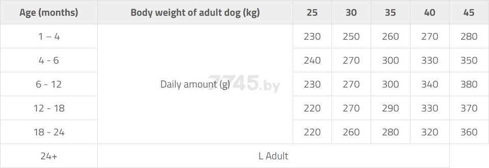Сухой корм для щенков BRIT Premium Puppy and Junior Large and Giant курица 15 кг (5049981) - Фото 11