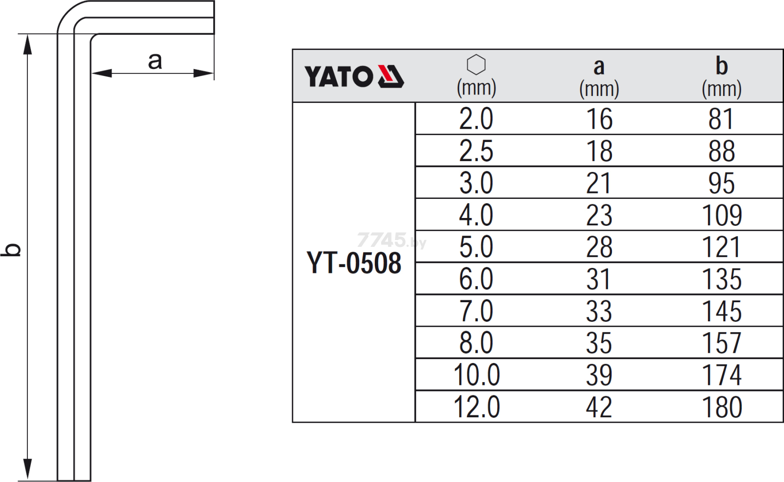 Набор ключей шестигранных 2,0-12 мм 10 предметов YATO (YT-0508) - Фото 2