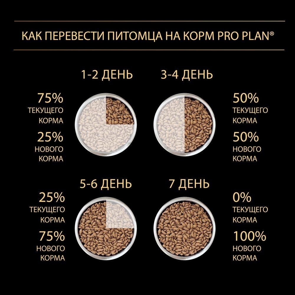 Сухой корм для собак PURINA PRO PLAN Small&Mini Adult Sensitive Digestion ягненок с рисом 3 кг (7613035214897) - Фото 21