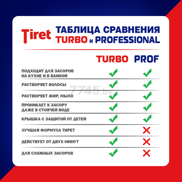 Средство для устранения засоров TIRET Professional 0,5 л (0011031751) - Фото 5