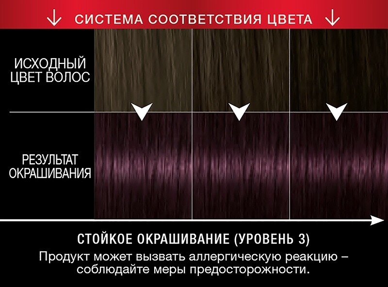 Крем-краска SYOSS Permanent Coloration темный фиолетовый тон 3-3 (4015000544665) - Фото 3