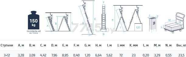 Лестница алюминиевая трехсекционная 796 см НОВАЯ ВЫСОТА NV5230 (5230312) - Фото 27