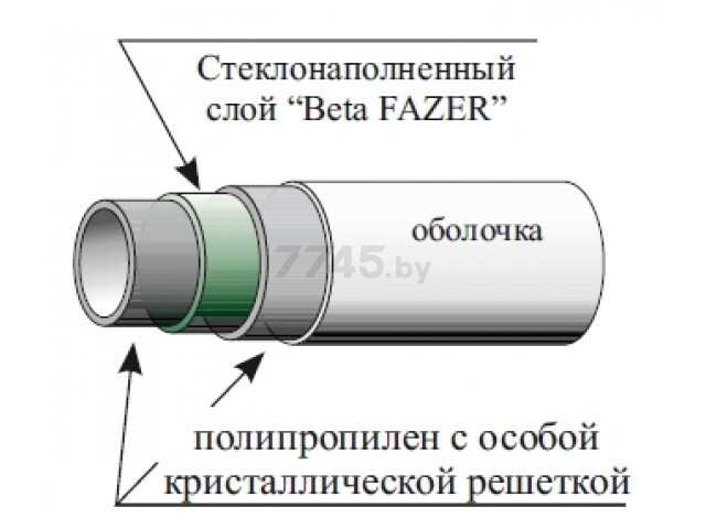 Труба ПП армированная стекловолокном 20х2,3 SDR9/S4 серый 4 метра GALLAPLAST Beta Fazer (09020-4) - Фото 2
