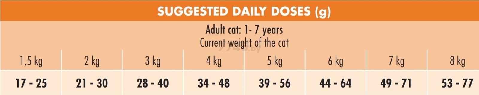 Сухой корм для кошек UNICA Classe Adult In-Home Luxury Hairball курица 10 кг (8001541007246) - Фото 3