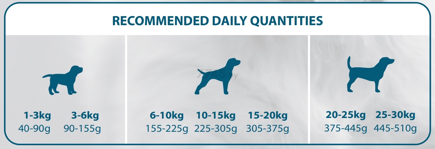 Сухой корм для щенков DIVINUS Puppy 20 кг (5600276940021) - Фото 3