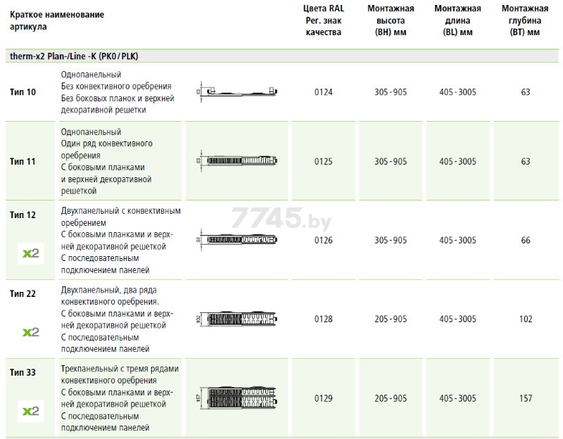 Радиатор стальной KERMI Line-Kompakt PLK N2K тип 11 505х705 (PLK110500701N2K) - Фото 4