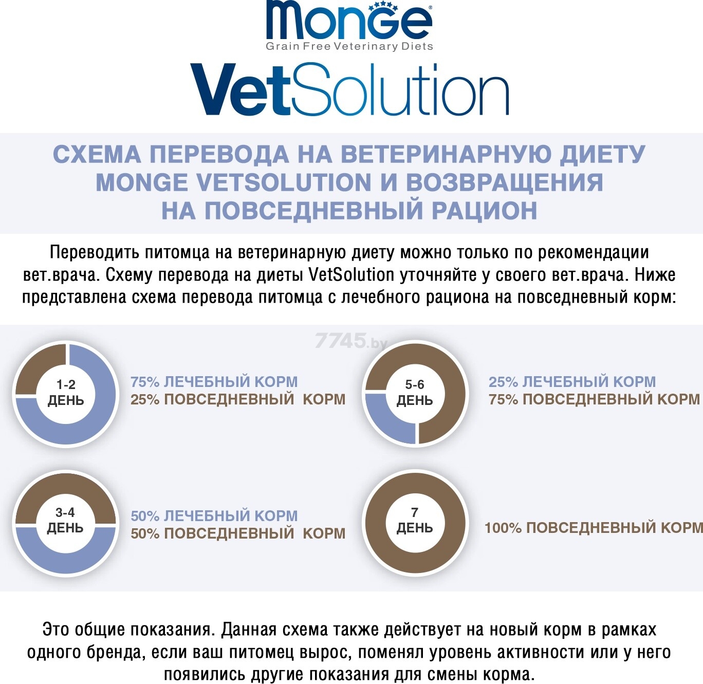 Влажный корм для кошек MONGE VetSolution Gastrointestinal ламистер 100 г (70014618) - Фото 7