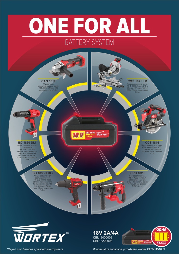 Wortex cbl 1840 аккумулятор