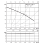 Насос циркуляционный WILO Star-Z 15 TT (4110919) - Фото 3