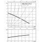 Насос циркуляционный WILO Star-Z 25/2-EM (4029062) - Фото 3