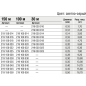 Леска монофильная KONGER Steelon Soft Line 0,40 мм/100 м (219-100-040) - Фото 2