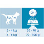 Сухой корм для кошек CAT CHOW 3-in-1 домашняя птица и индейка 1,5 кг (7613034152664) - Фото 6