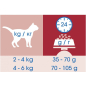 Сухой корм для кошек CAT CHOW Urinary Tract Health домашняя птица 1,5 кг (7613032844400) - Фото 3