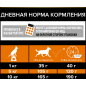 Сухой корм для собак PURINA PRO PLAN Small&Mini Adult курица с рисом 0,7 кг (7613035120778) - Фото 9