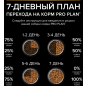 Сухой корм для собак PURINA PRO PLAN Small&Mini Adult курица с рисом 0,7 кг (7613035120778) - Фото 10