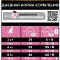 Сухой корм для стерилизованных кошек PURINA PRO PLAN Sterilised Optidigest курица 1,5 кг (7613036519403) - Фото 9