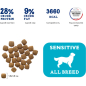 Сухой корм для собак BRIT Premium Sensitive All Breed ягненок с индейкой 15 кг (5050055) - Фото 5