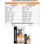 Сухой корм для собак МИРАТОРГ Expert Hepatic 1,5 кг (1010024059) - Фото 6