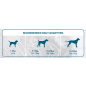 Сухой корм для собак DIVINUS Complete 20 кг (5600276940120) - Фото 3