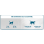 Сухой корм для кошек DIVINUS Complete 20 кг (5600276940137) - Фото 3