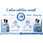 Сухой корм для щенков HAPPY DOG Puppy Fit&Vital 18 кг (60991) - Фото 5