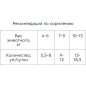 Влажный корм для собак НАША МАРКА Мини говядина в соусе пауч 85 г (НМ 301) - Фото 3