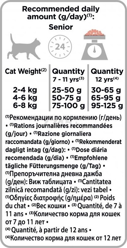 Сухой корм для пожилых кошек PURINA PRO PLAN Original Senior лосось 0,4 кг (7613036545006) - Фото 4