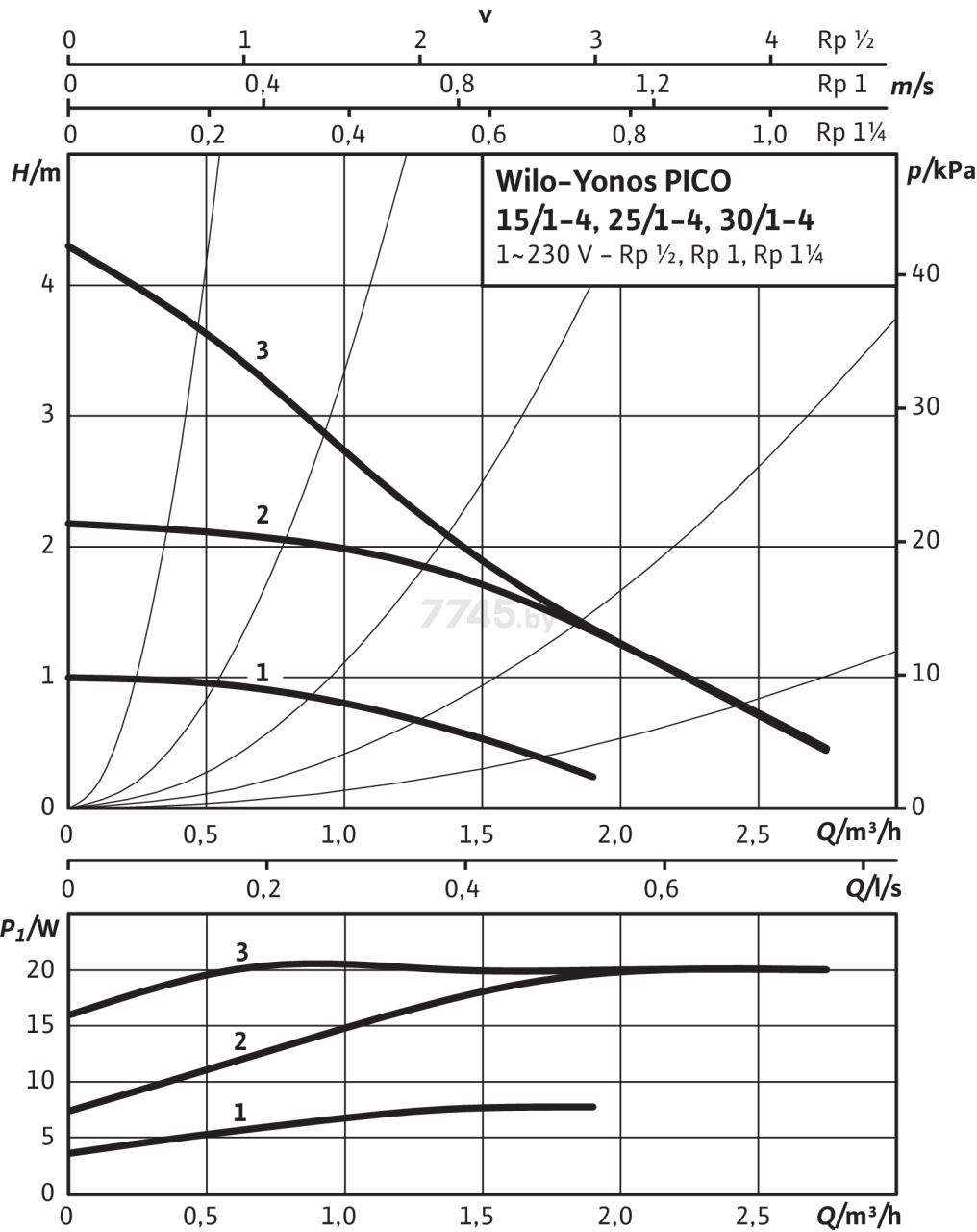 Насос циркуляционный WILO Yonos Pico 15/1-4-Row (4215511) - Фото 2