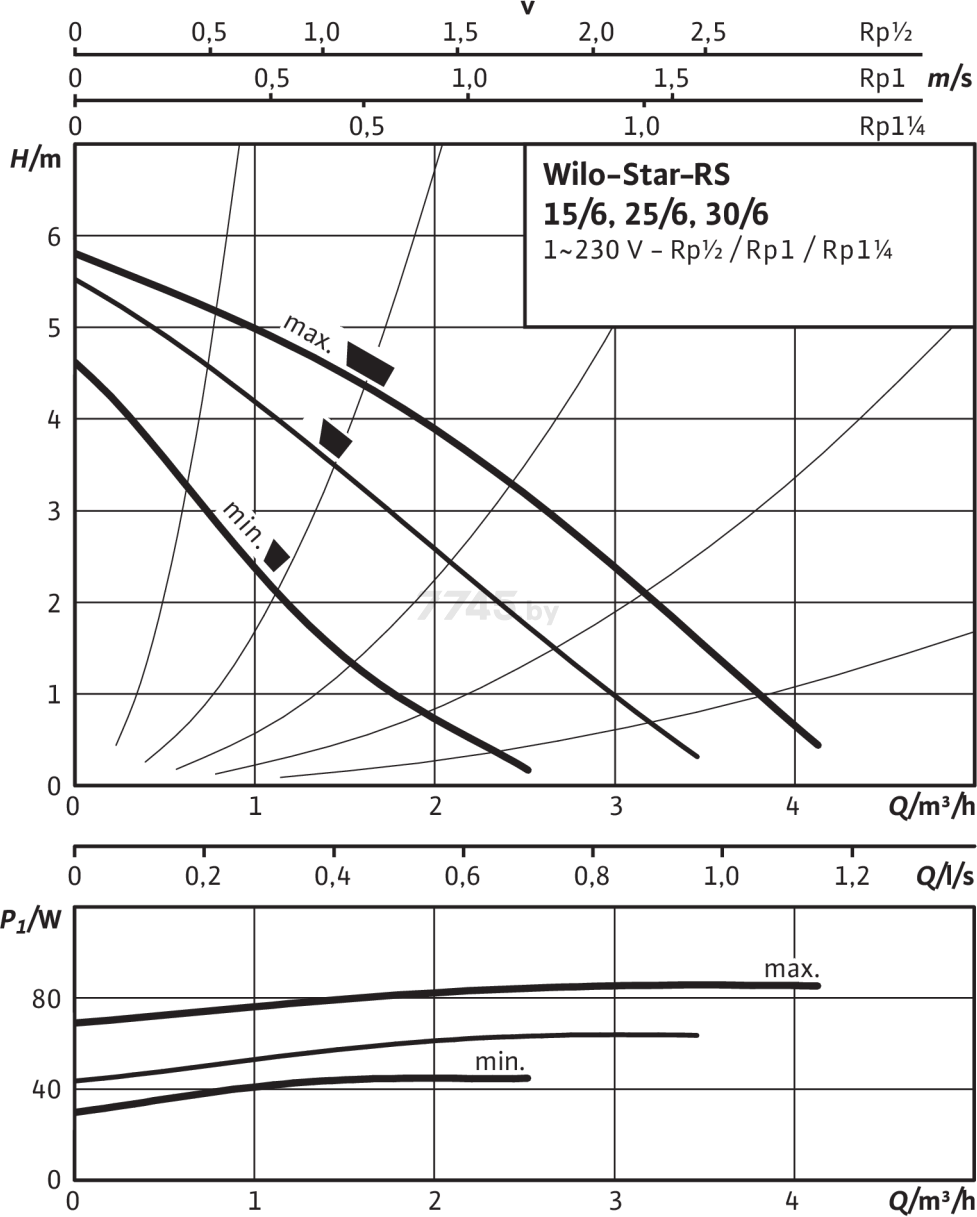 Насос циркуляционный WILO Star-RS 30/6-Rus (4119791) - Фото 3