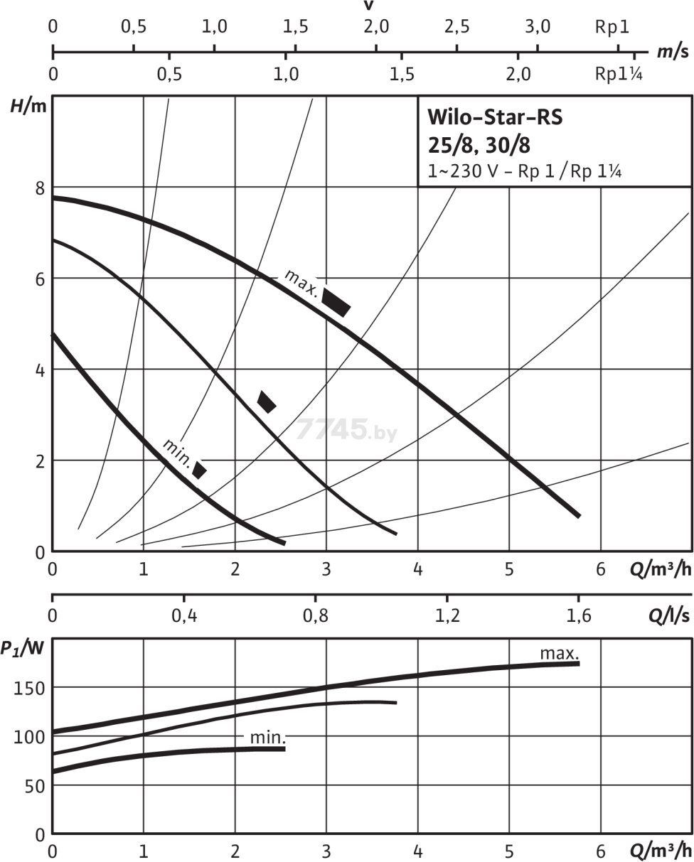 Насос циркуляционный WILO Star-RS 30/8 (4094375) - Фото 3