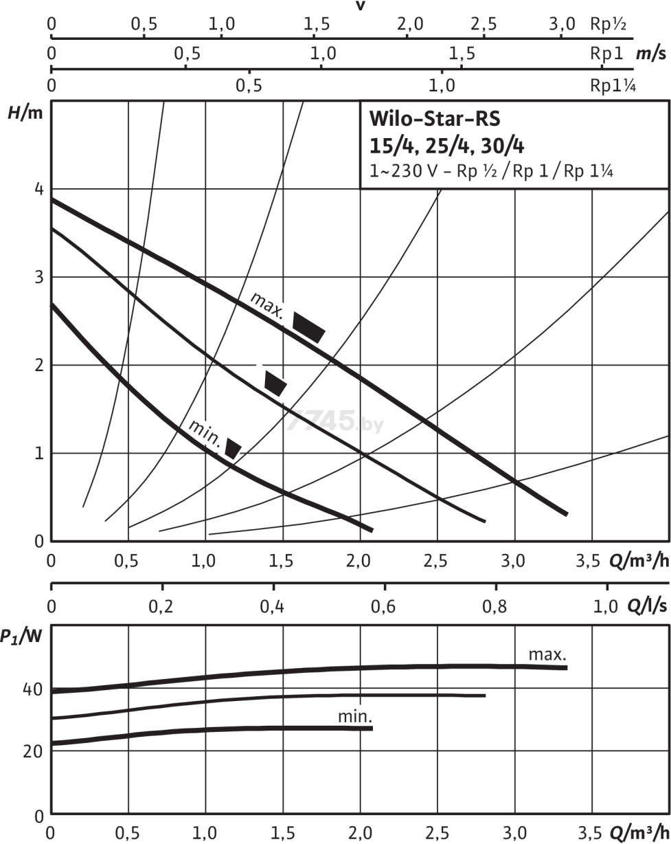 Насос циркуляционный WILO Star-RS 25/4-Rus (4119786) - Фото 3