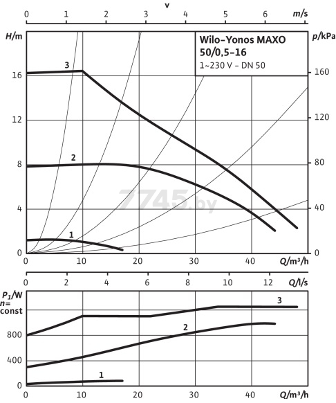 Насос циркуляционный WILO Yonos Maxo 50/0,5-16 PN6/10 (2120652) - Фото 4