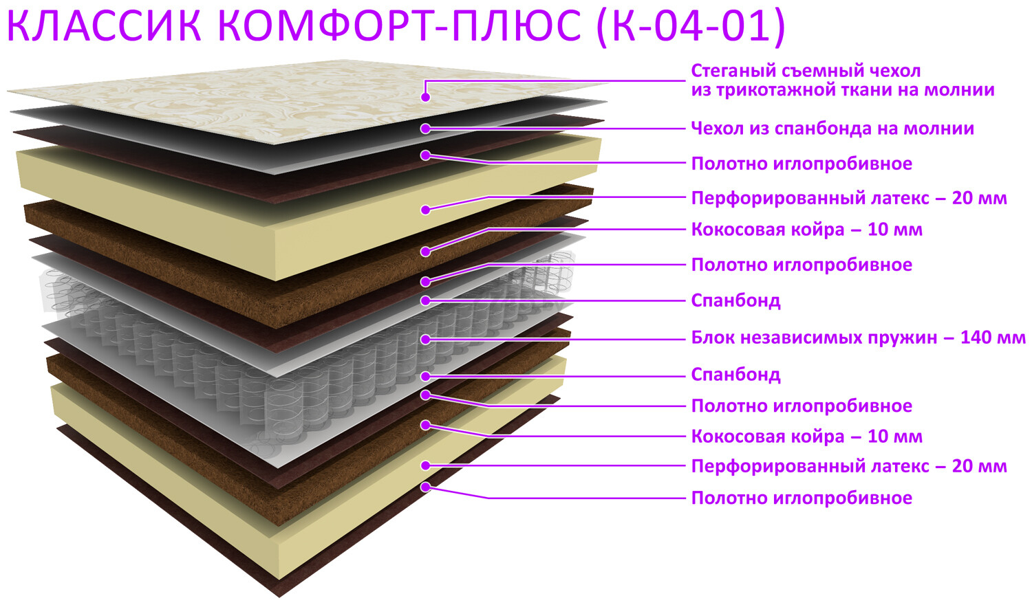 Матрас пружинный BELSON Классик Комфорт Плюс К-04-01 160х200х21 см - Фото 2
