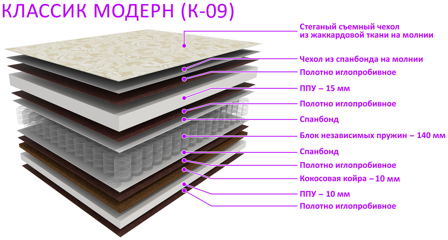 Матрас пружинный BELSON Классик Модерн К-09 жаккард 160х195х18 см - Фото 2