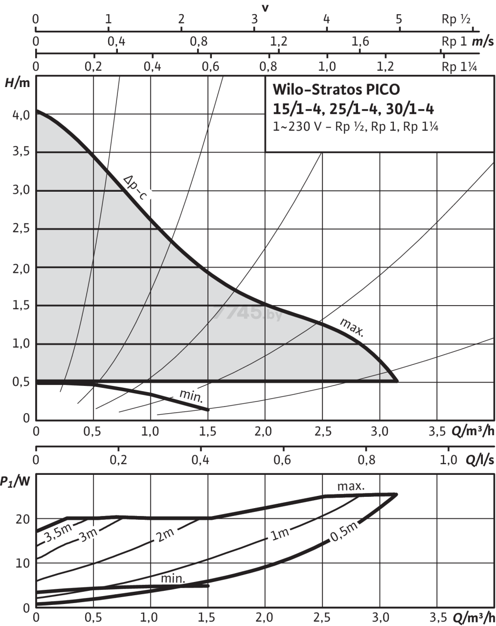 Насос циркуляционный WILO Stratos-Pico-15/1-4 (ROW) (4216610) - Фото 2