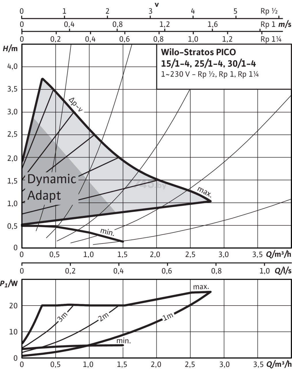 Насос циркуляционный WILO Stratos-Pico-15/1-4 (ROW) (4216610) - Фото 3