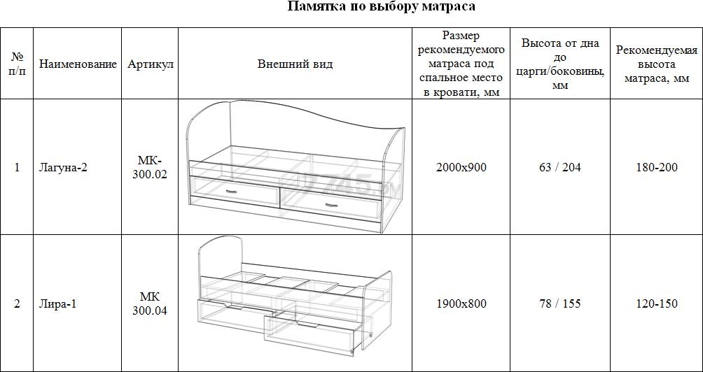 Кровать односпальная МЕБЕЛЬ-КЛАСС Лира-1 венге/дуб шамони 80х190 см (14143240) - Фото 7