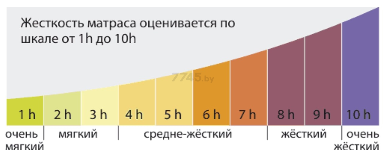 Матрас пружинный KONDOR Bora Tango трикотаж 06 160х200х20 см - Фото 6