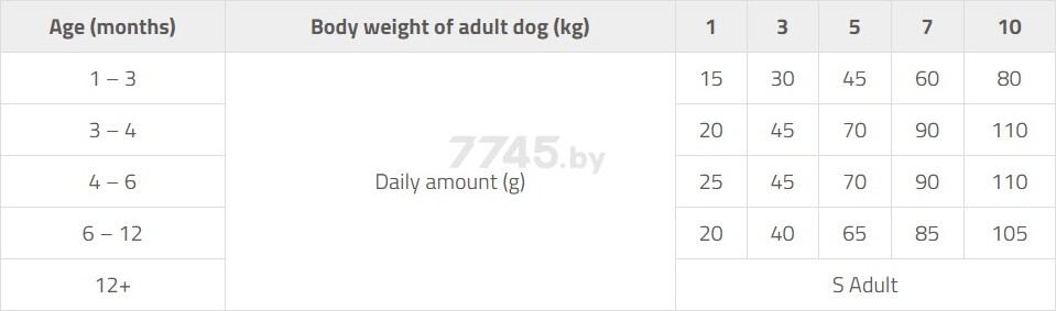 Сухой корм для щенков BRIT Premium Puppy and Junior Small курица 3 кг (5049882) - Фото 12