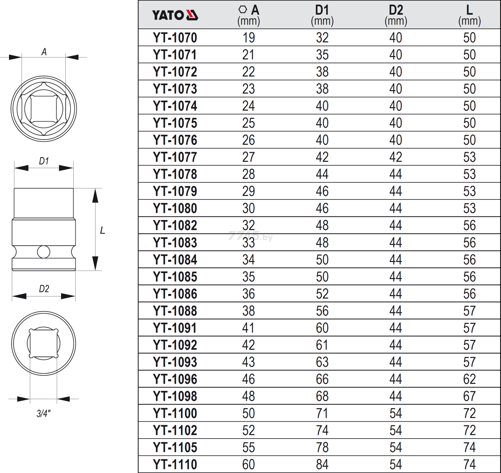 Головка ударная 3/4" 34 мм 6 граней YATO (YT-1084) - Фото 2