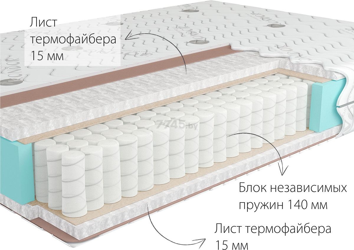 Матрас пружинный KONDOR Econom Medio жаккард 51 160х200х17 см - Фото 2