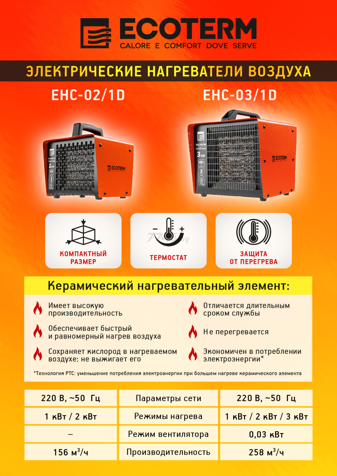 Пушка тепловая электрическая ECOTERM EHC-02/1D - Фото 5