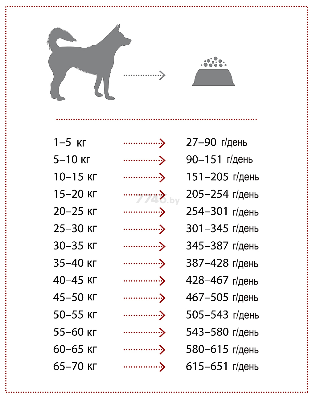 Сухой корм для собак NATURE'S PROTECTION Extra лосось 2 кг (NPS45188) - Фото 5