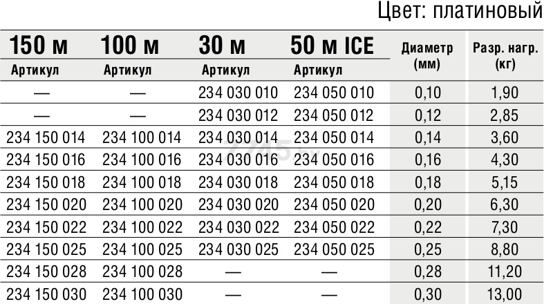 Леска монофильная KONGER Steelon Hi Power Invisible Ice 0,16 мм/50 м (234-050-016) - Фото 2