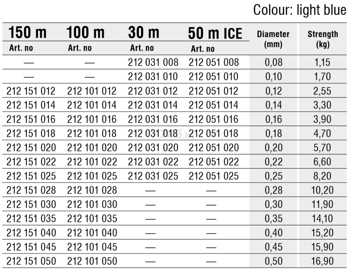 Леска монофильная KONGER Kevlon Monomax Fluorocarbon 0,20 мм/30 м (212031020) - Фото 2