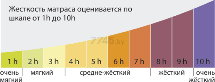 Матрас пружинный KONDOR Sidney Hard трикотаж 06 160х200х21 см - Фото 5