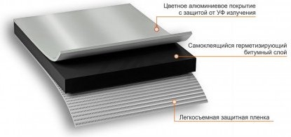 Лента гидроизоляционная ТЕХНОНИКОЛЬ Nicoband серебристый 10 см 10 м - Фото 2