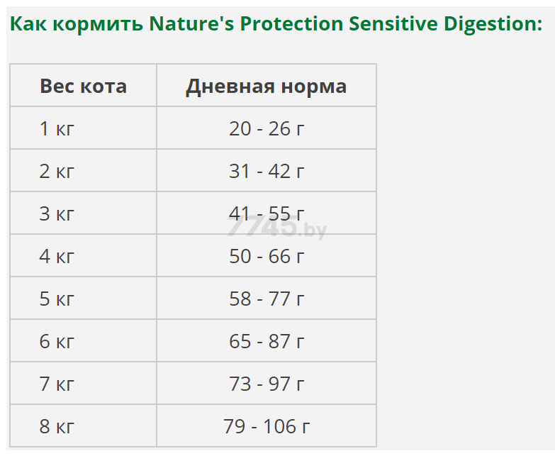 Сухой корм для кошек NATURE'S PROTECTION Sensitive Digestion 0,4 кг (NPS45766) - Фото 4